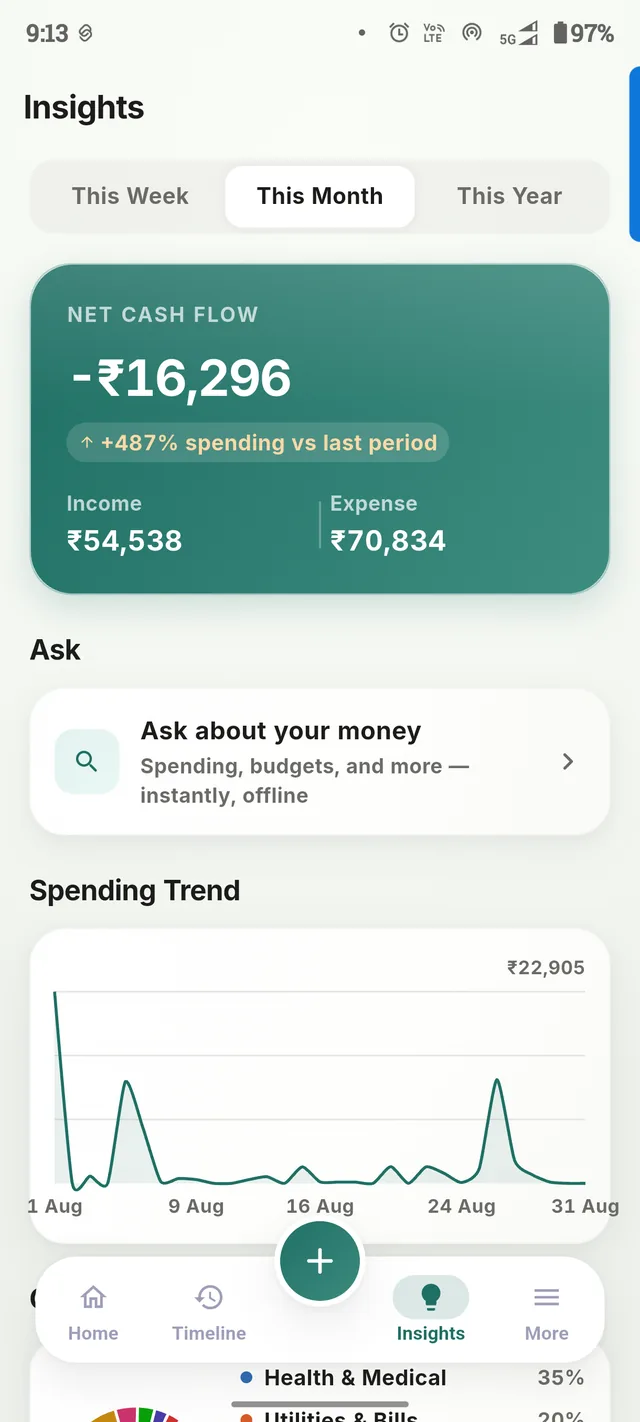 Screenshot of Dova's Insights screen, showing net cash flow, an Ask assistant, and a spending trend chart.
